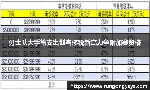 勇士队大手笔支出创奢侈税新高力争附加赛资格